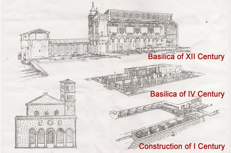 The Four Worlds of Basilica San Clemente | la vie boheme travel